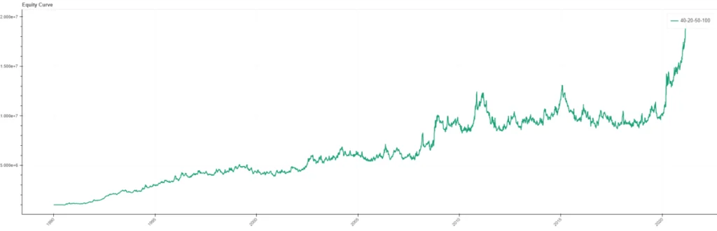バックテスト結果(資産推移)