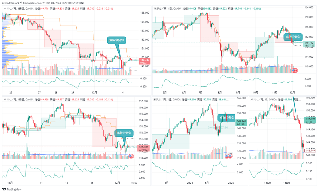 ドル円チャート